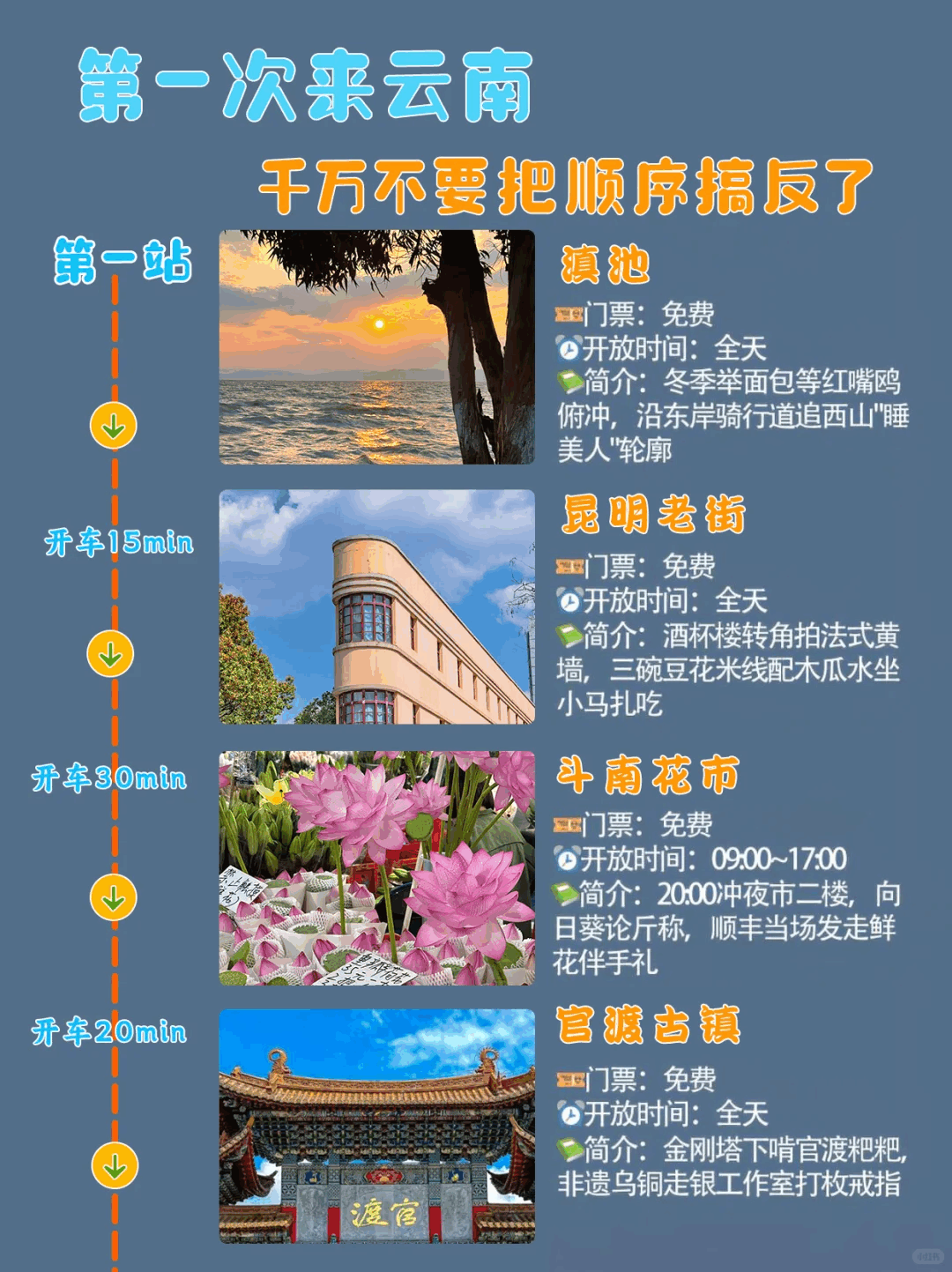 云南旅游攻略,云南旅行,云南旅游推薦,云南景點推薦:第一次來云南應(yīng)該怎么玩？千萬不要把順序搞反了